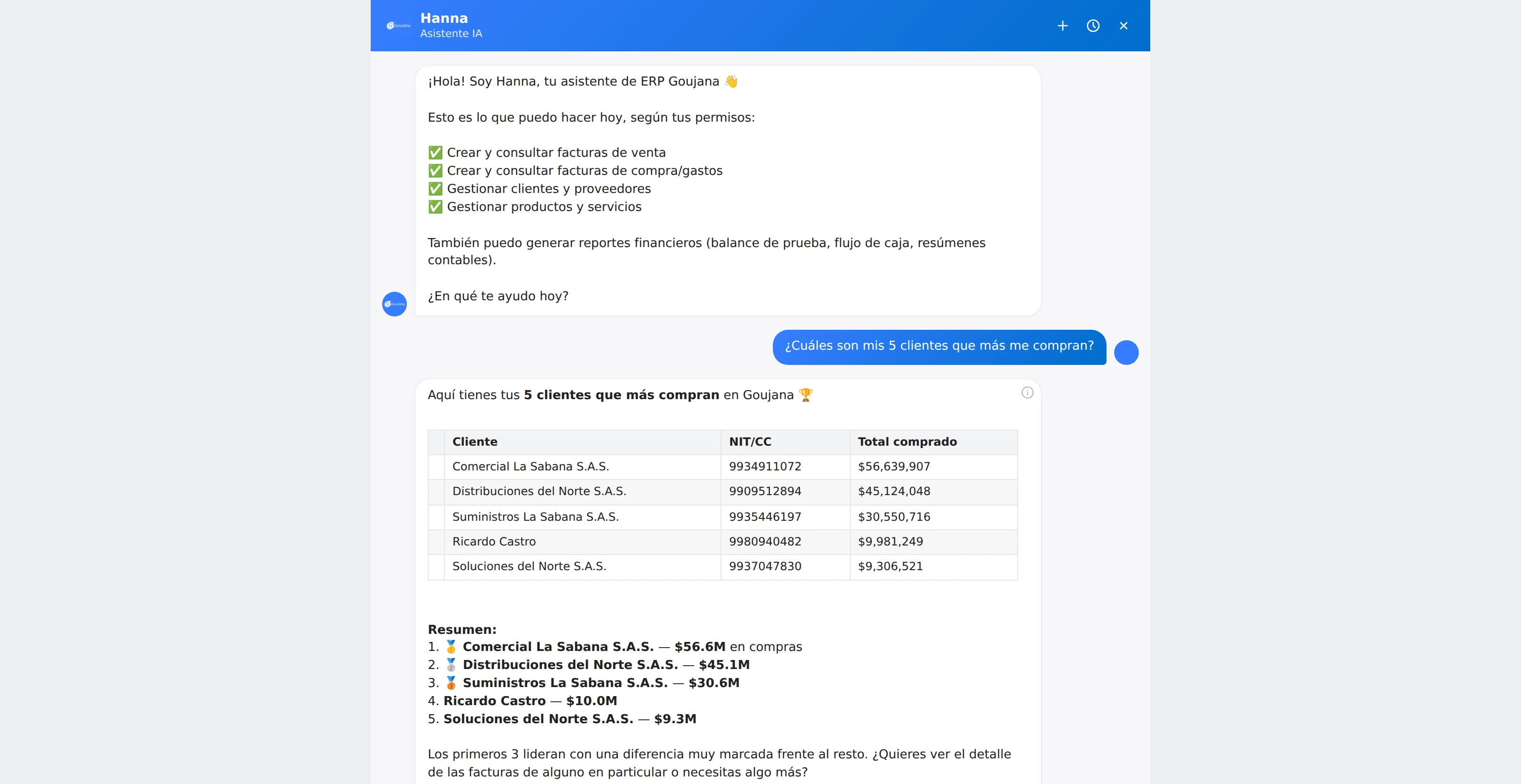 Hanna respondiendo con una tabla y una gráfica de barras el ranking de clientes que más compran